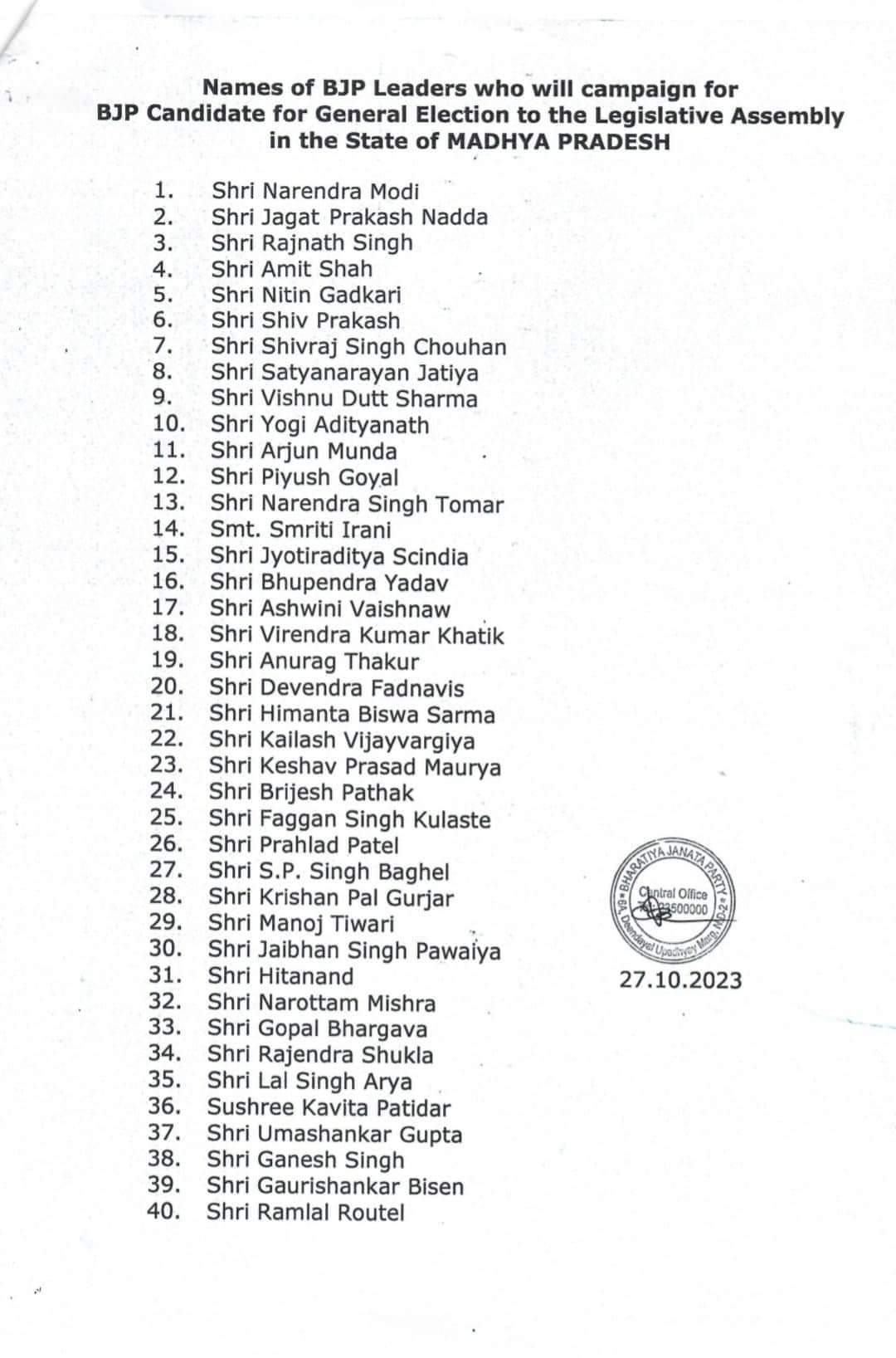 BJP Campaigners List : एमपी चुनाव में भाजपा ने 40 स्टार प्रचारकों की लिस्ट की जारी, इन बड़े नेताओं का नाम नहीं
