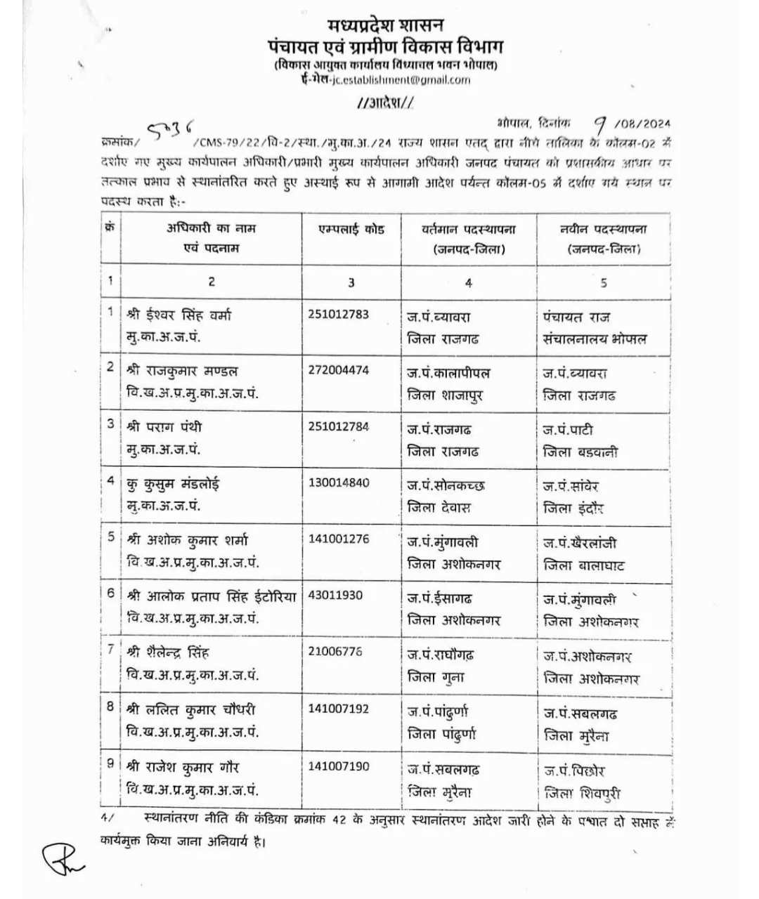 MP Janpad Panchayat CEO transfer list : मध्य प्रदेश सरकार ने एक साथ में कर दिए कई जनपद सीईओ के ट्रांसफर, देखें लिस्ट